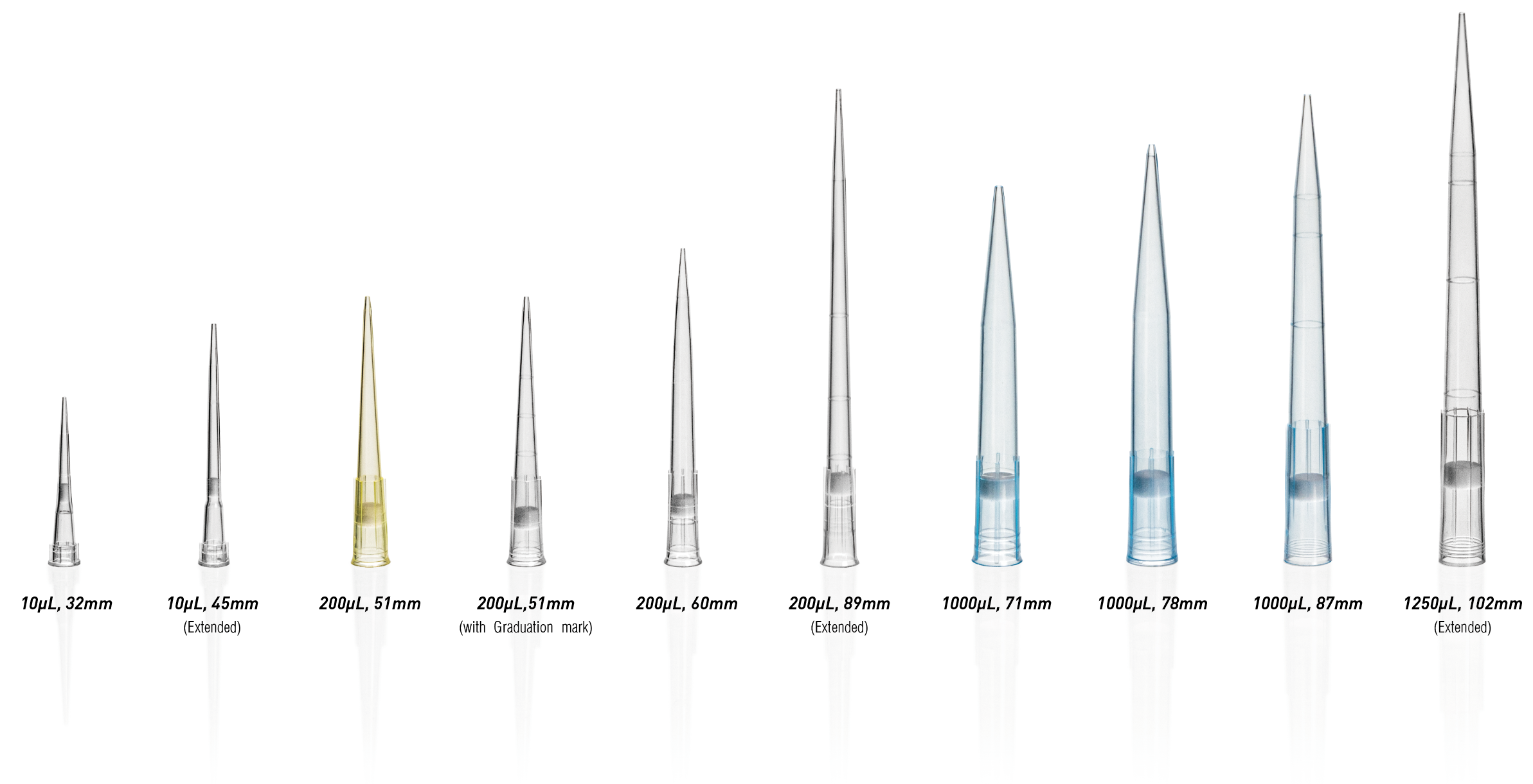 Ujung Pipet Universal bebas pirogen
